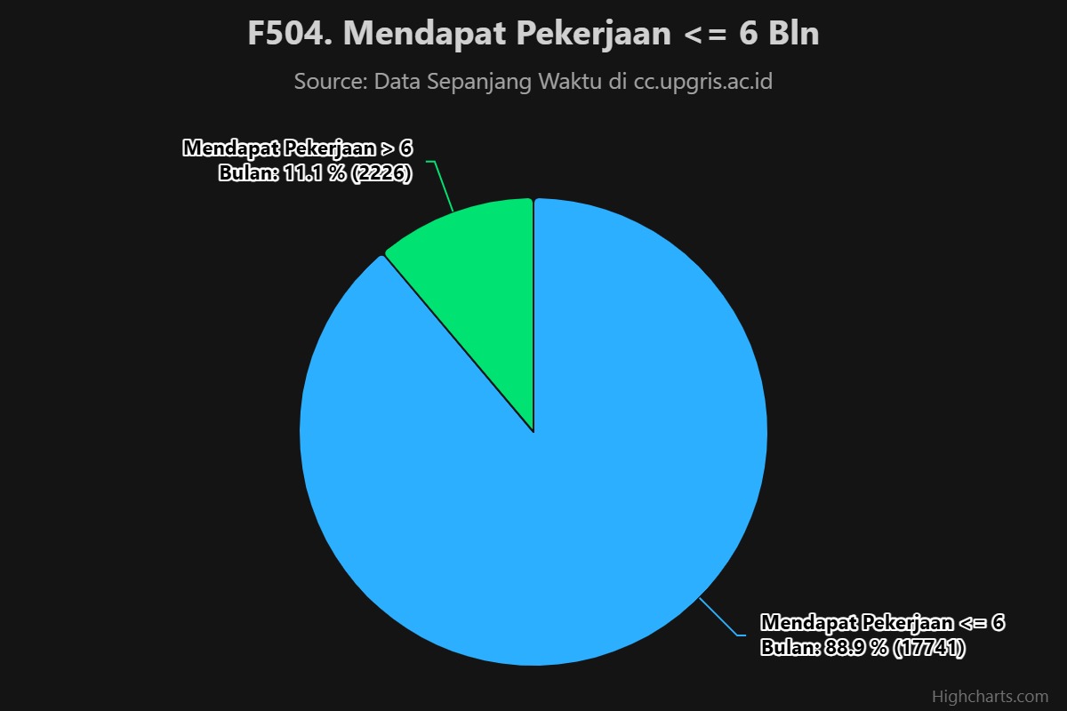 Documentation 2