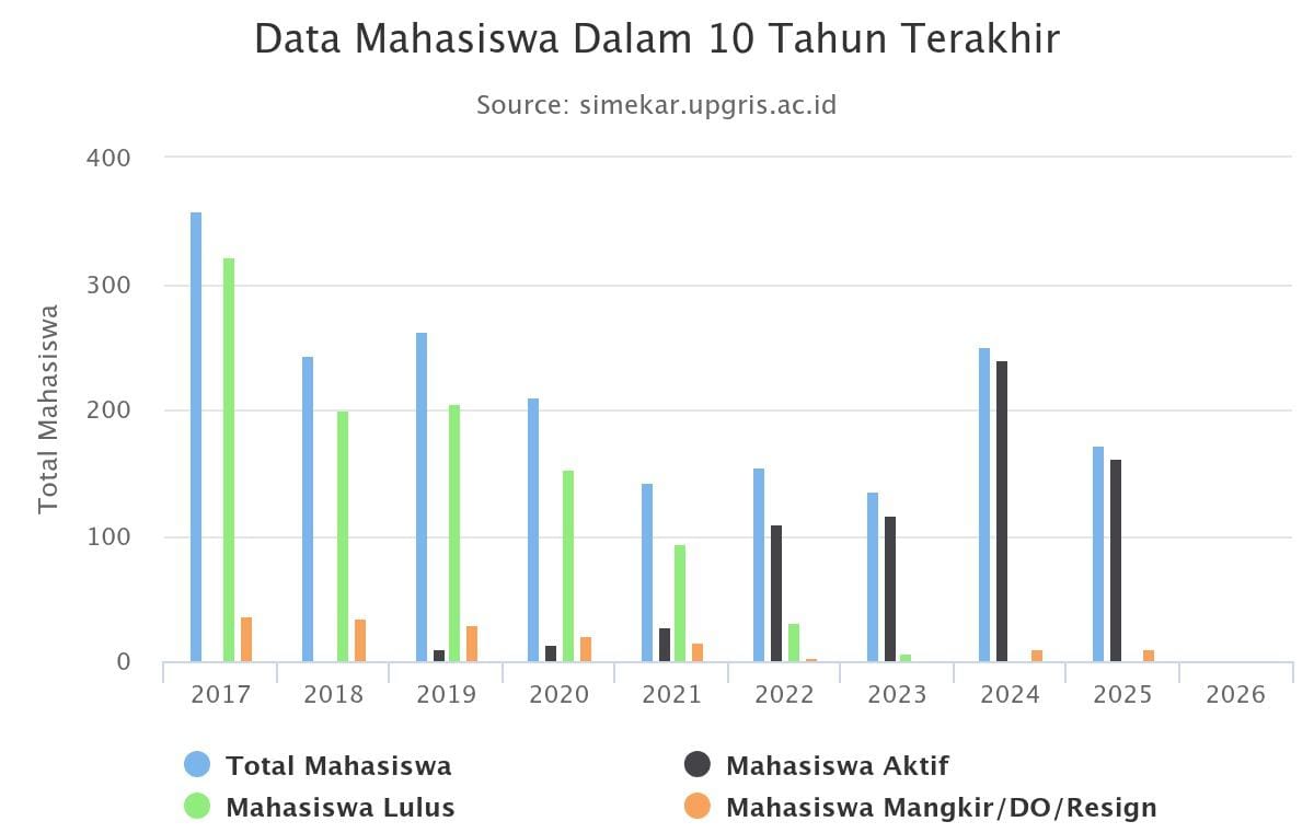 Graduation Rate Graph